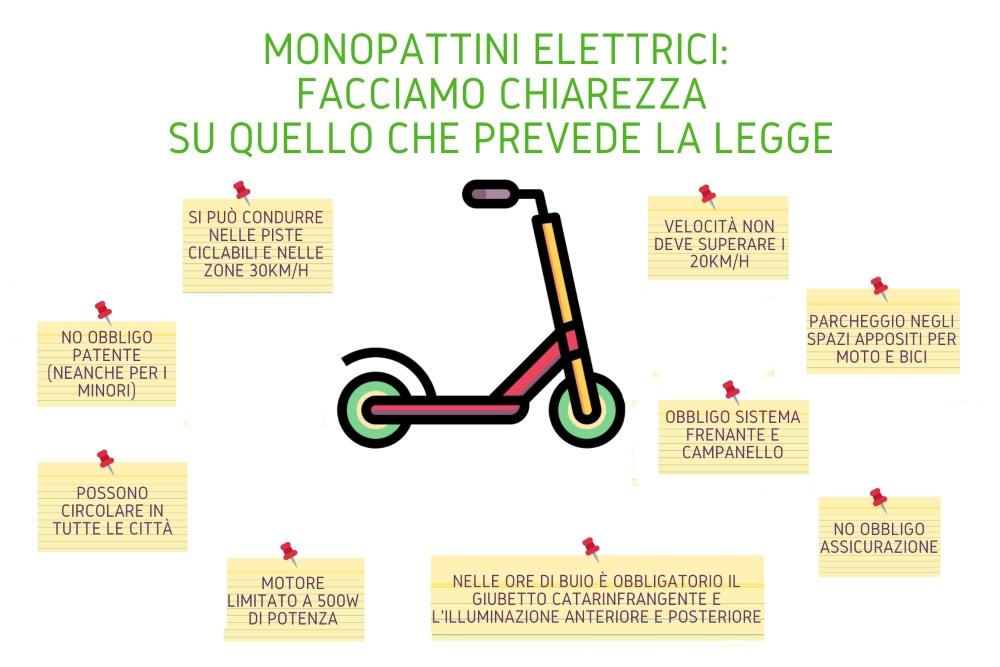 Monopattini elettrici: facciamo chiarezza sulla nuova legge